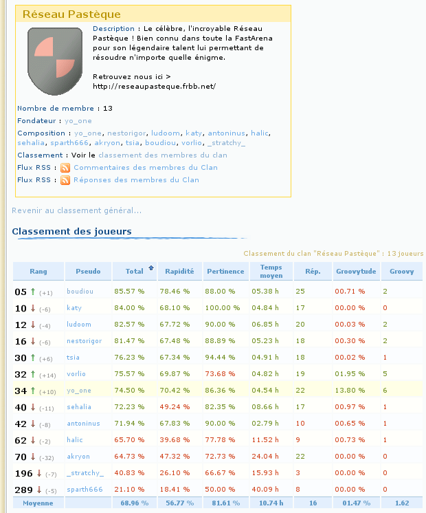 Evolution 35%20Classement