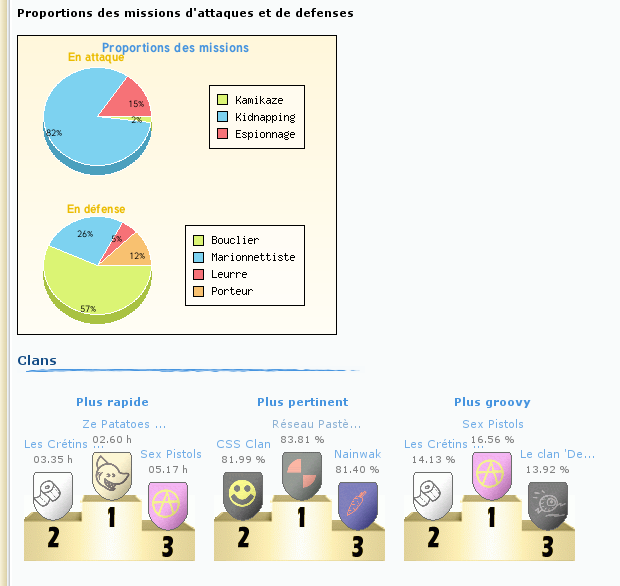 Evolution 36%20Clans