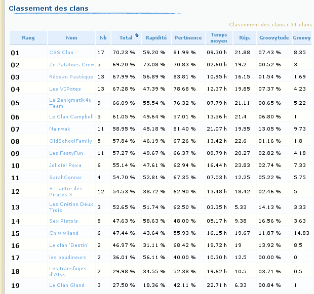 Evolution 36%20Classement%20clans