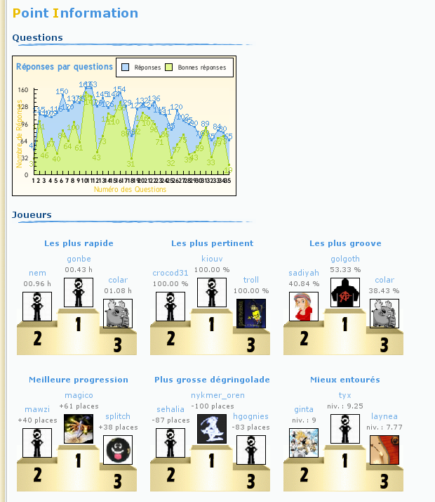 Evolution 36%20Point%20information