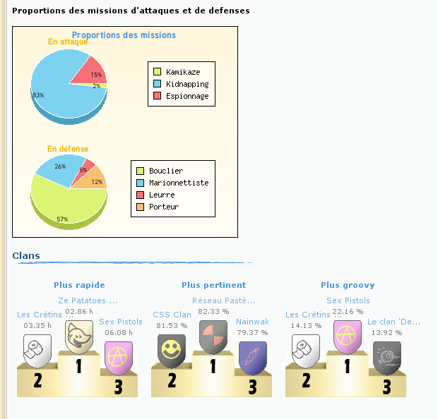 Evolution 37%20Clans