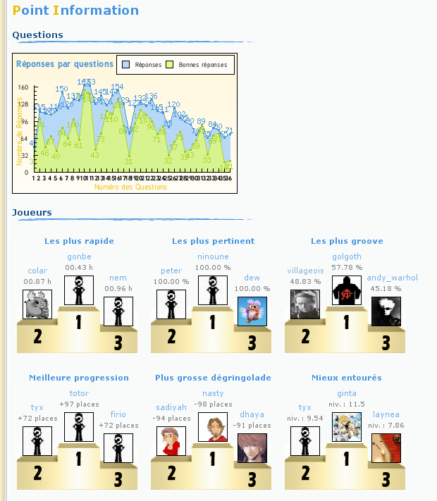 Evolution 37%20Point%20information