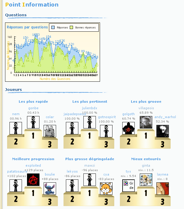 Evolution 38_PI