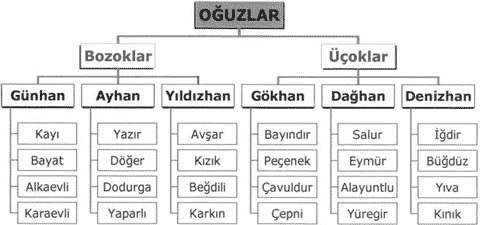 24 Oğuz Boyu 24-oguz-boyu