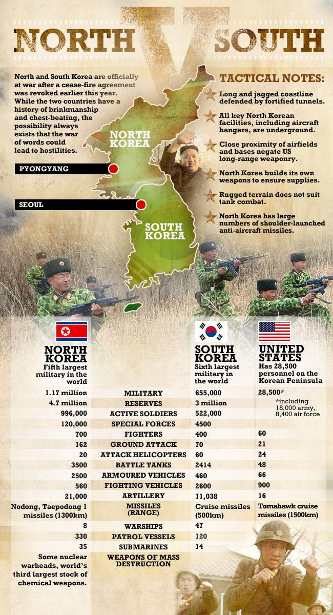 Crise dans la péninsule Coréenne - Page 4 506141-north-korea-armed-forces-infographic