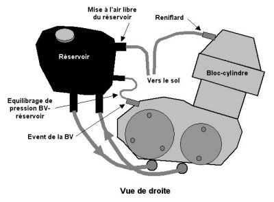 réservoir d’huile moteur ...help me. Tuyaux