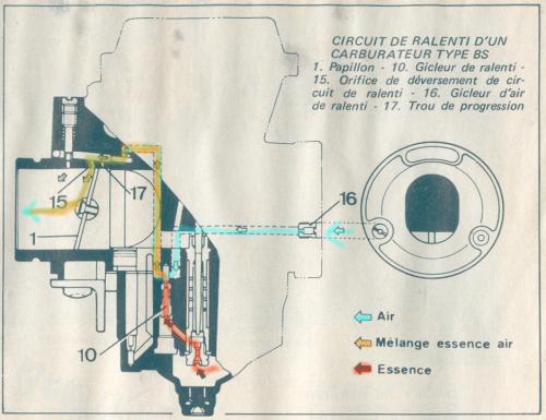 Démarrage difficile sur Z1000J - Page 2 Carbu%20ralenti%20couleur