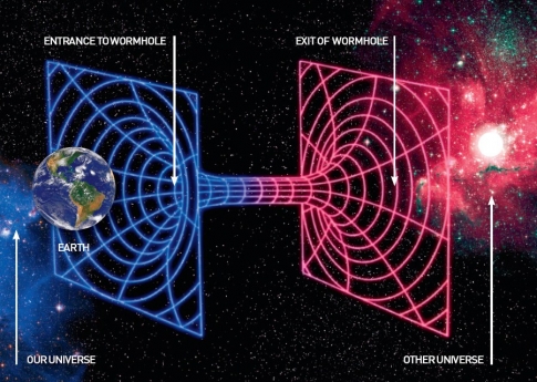 CERN And Saturn – The Smoking Gun Wormhole_example.jpg-nggid041157-ngg0dyn-580x345x100-00f0w010c010r110f110r010t010