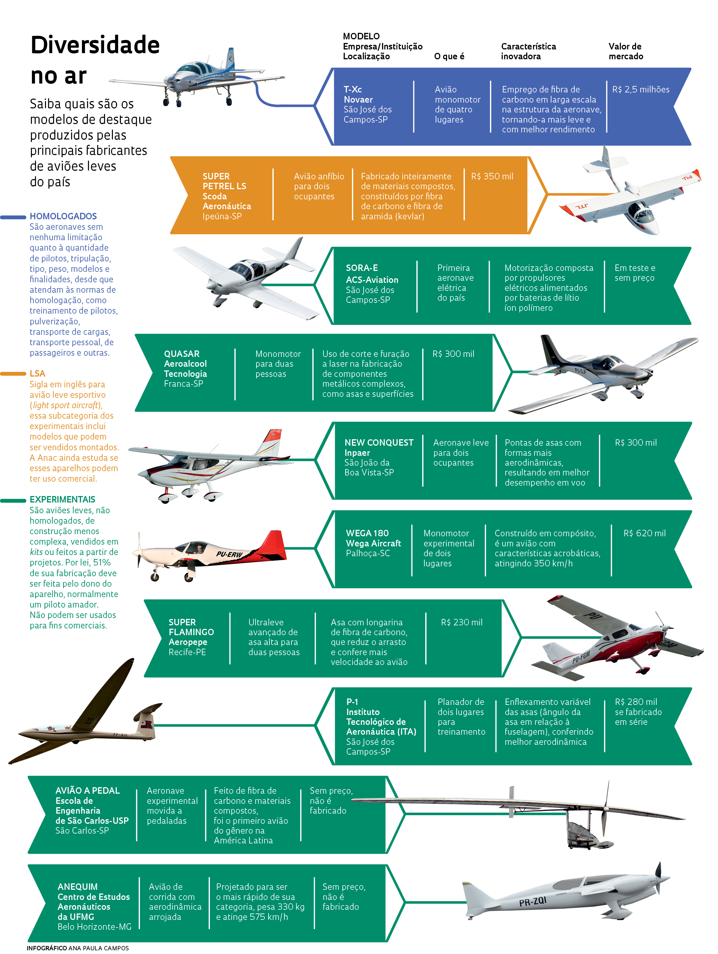 [Brasil] Jus a Santos Dumont: Brasil tem 20 empresas de aviões de pequeno porte 016-23_Avi%C3%B5es_234