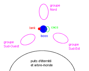 Mont Hyjal : Archimonde Archimonde_placement