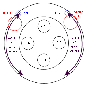 09 -[Stratégie] [BT] - Illidan Illidan_placement2