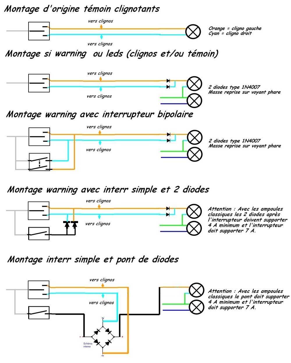 Problème clignotants LED Warning-et-temoin