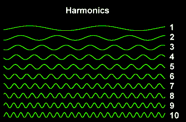 Healing with Rife Harmonics