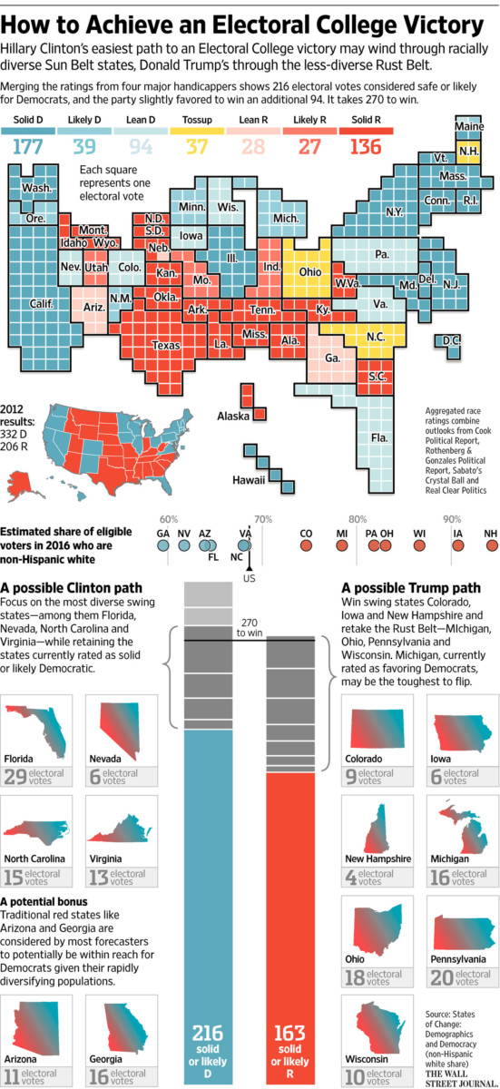 how hillary or trump might win NA-CL053_LOOKAH_16U_20160728182735