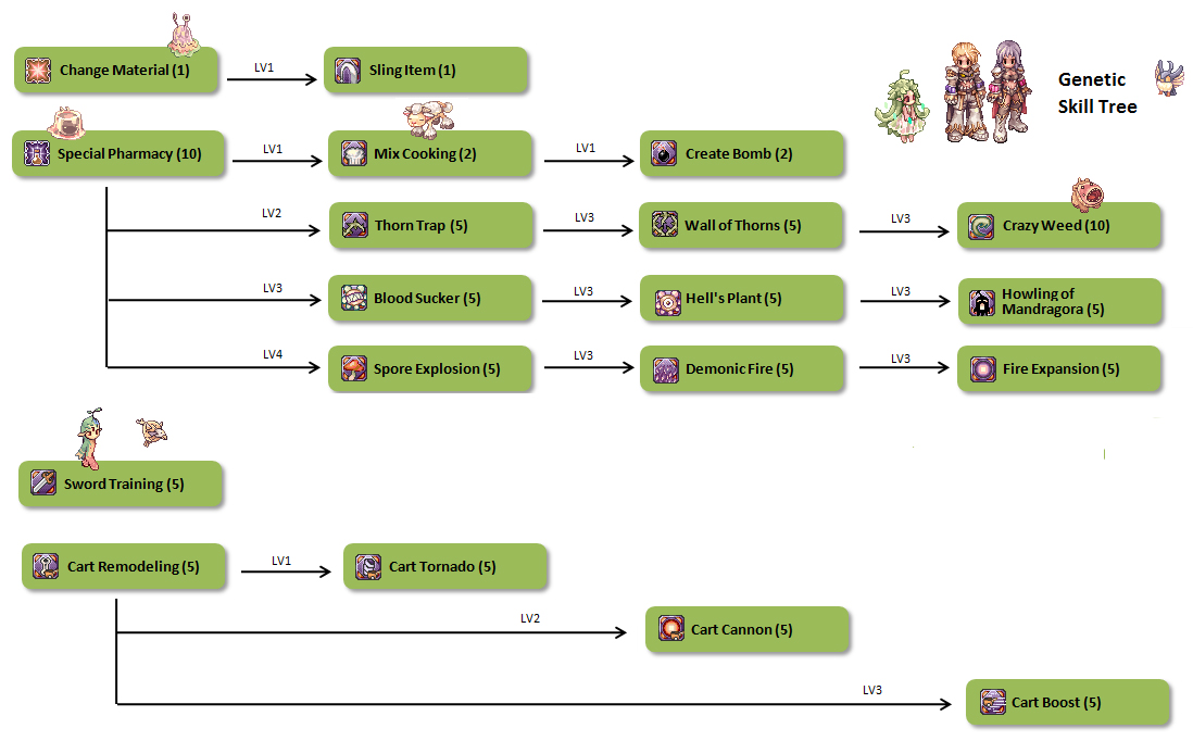 Compilacion de Genetic GeneticSkillTree