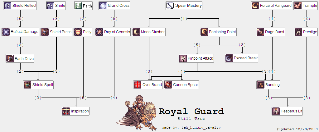 [2-2] Crusader (Caballero de Cruzada) [3-2] Royal Guard Lgskilltree_new