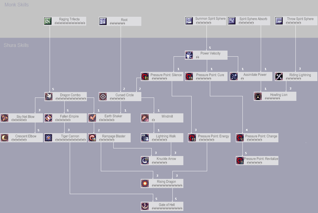 [2-2] Monk (Monje) [3-2] Shura Simple_Shura_Tree