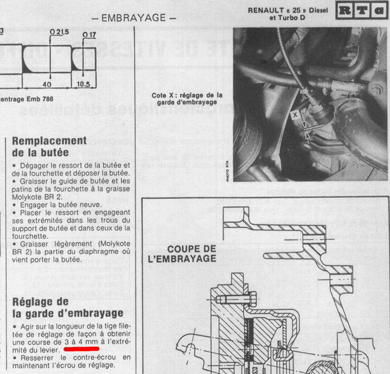 Hauteur pédale embrayage Embrayage