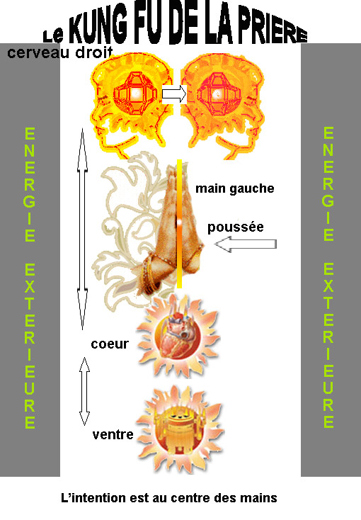 Le Kung-fu de la prière Body