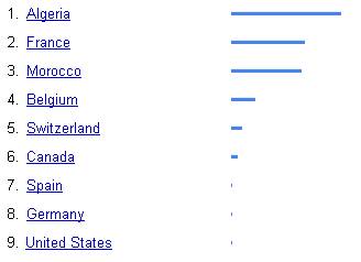 Le voile intégral - Page 4 Google-trend