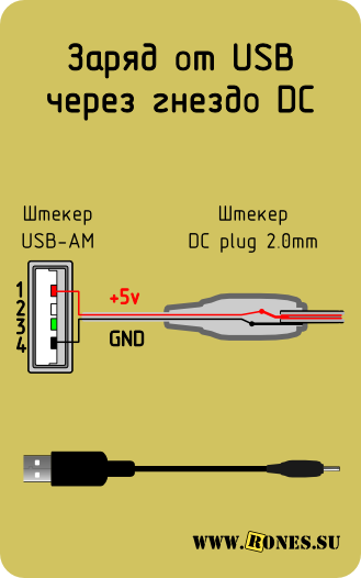 Распиновка USB разъёмов для распайки в домашних условиях USB-AM__DC-plug