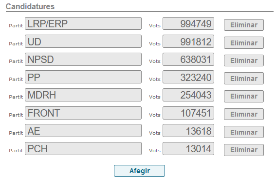 [TUTORIEL] Faire des élections législatives réalistes CCUpY