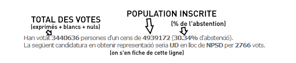 [TUTORIEL] Faire des élections législatives réalistes GN9rX