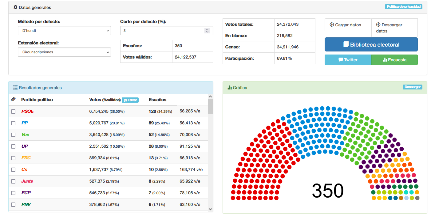 [TUTORIEL] Faire des élections législatives réalistes SrssM