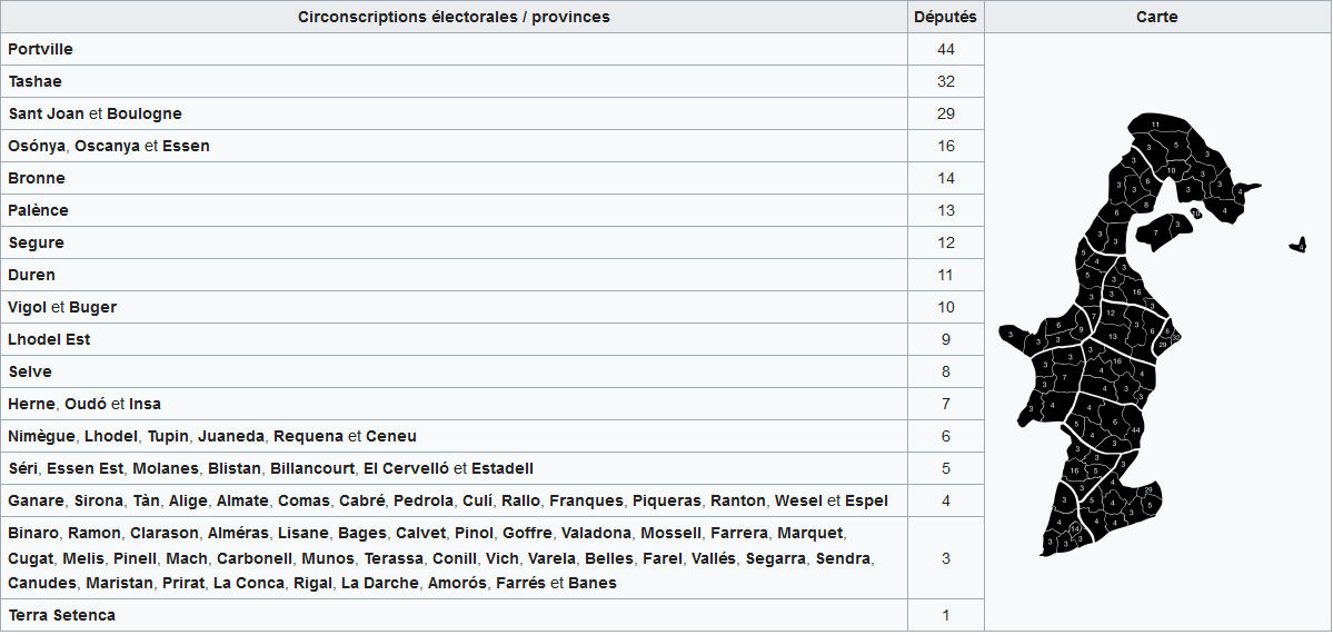 [RP terminé] Élections Générales Haradiennes 2023 - Sujet officiel UY2dL