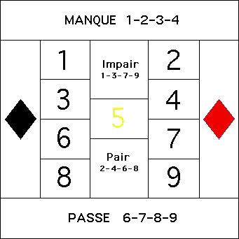 La boulasse : Les paris II Jeux2