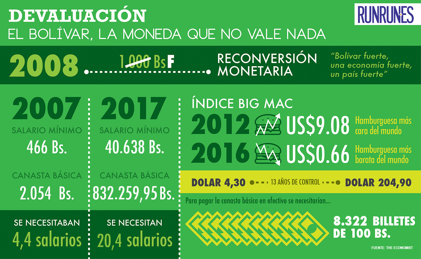 11Ago - Noticias y  Generalidades - Página 9 Dolar2017