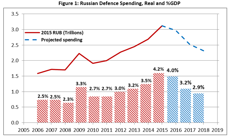 Military budget of the Russian Federation - Page 11 1_3