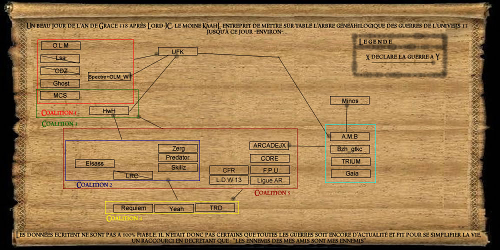 La carte des coalitions Guerres