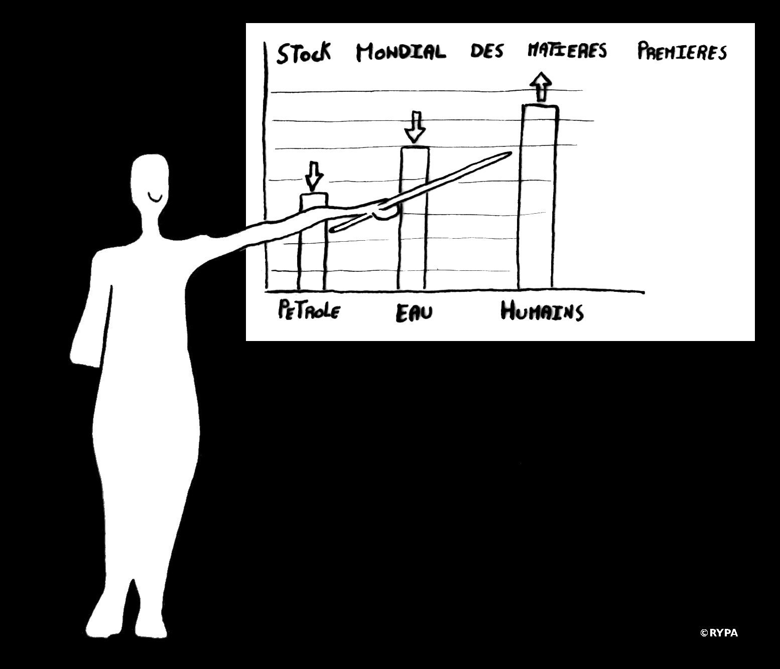 STRUCTURE DES MECHANTS Matiere