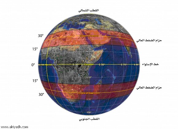 تأثير التغيرات المناخية على الاقتصاد الزراعى 534115941056