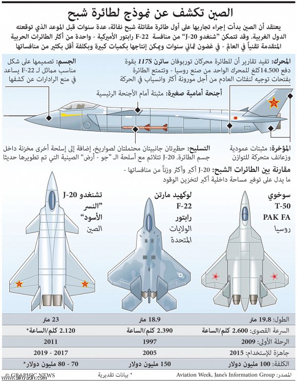 مقاتلة الجيل الخامس الصينية جي-20 492246011426