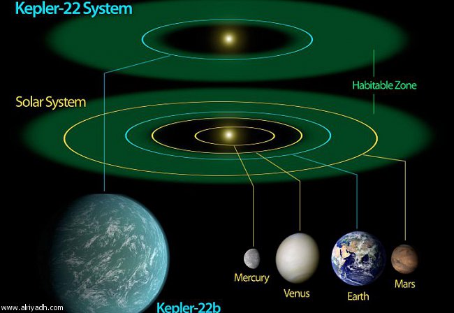 اكتشاف كوكب يشبة الارض  059139044023