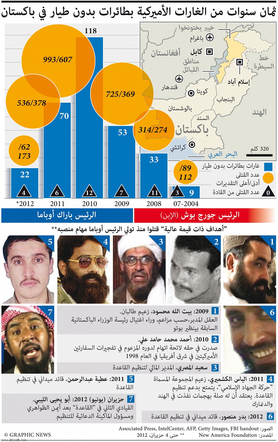 أبو بكر الليبي.. الذراع الدعائية للقاعدة  846157222985