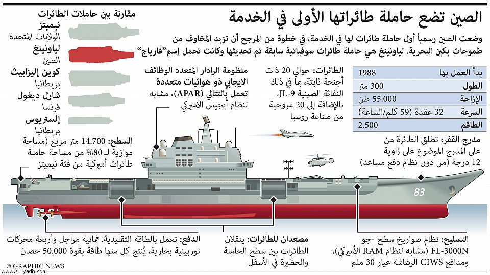 حاملات الطائرات في دول العالم 736511703347