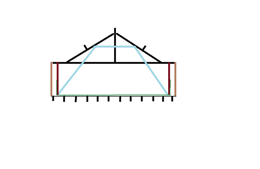 modification ferme traditionnelle Ferme_sur_blochet