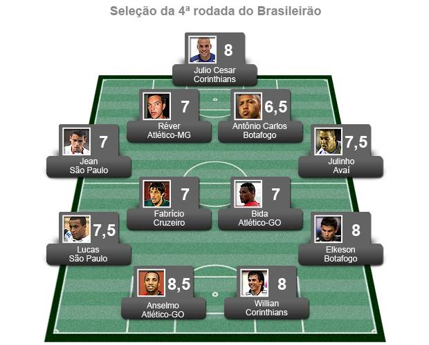 Brasileirão Futebol Thread: Sponsored by Itaú  - Page 2 Template4rodada