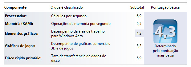 [Pc] Tela sensível ao toque é destaque do M90z, mas pouca memória atrapalha Indice-experiencia-windows-620