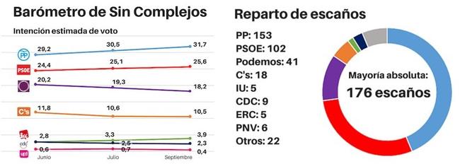 Encuestas electorales low cost  - Página 7 Barometro-sin-complejos-portada-2