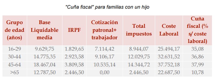 Los españoles trabajan una media de 178 días para pagar impuestos en 2017 Libe-fiscal2