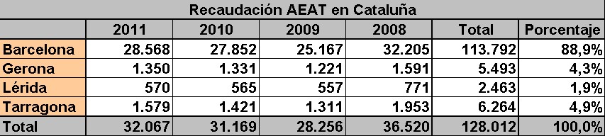 Barcelona is not Catalonia Balanzas_fiscales_catalanas_1