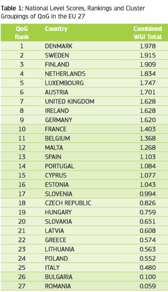 La UE sitúa a Cataluña como una de las regiones más corruptas de toda Europa Cor2