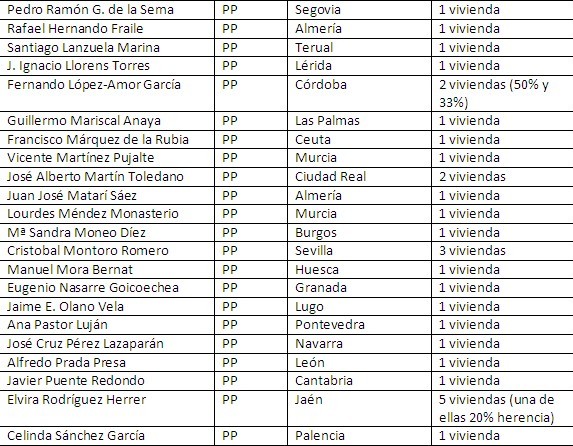 Estamos en crisis - Página 14 Diputados_2_defin