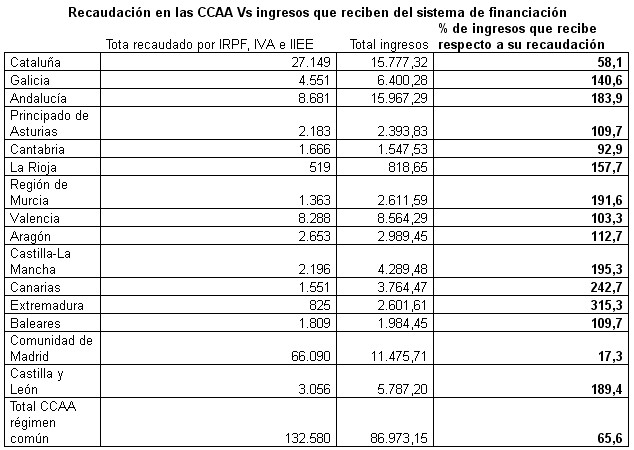 Cataluña: Independencia. - Página 5 Fincc1