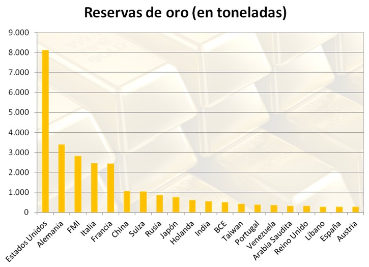 Suiza y Alemania debaten si mantener sus reservas de oro en el extranjero Golds1