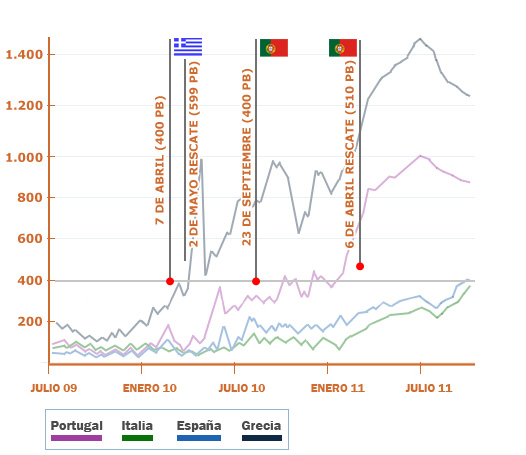 Los analistas apuntan a febrero como fecha para el rescate a España Prima-pigs-03082011